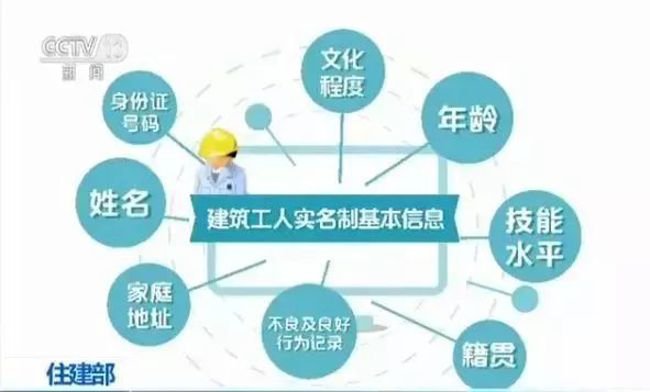 住建部：11月12日起，啟用全國(guó)建筑工人管理服務(wù)