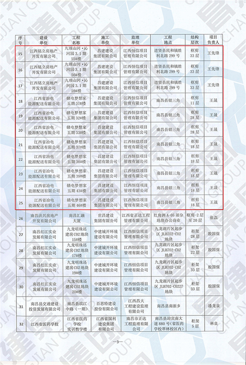 南昌市2020年度建筑工程滕王閣杯獎