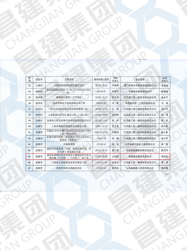 2021年江西省建筑安全生產(chǎn)標(biāo)準(zhǔn)化示范工地