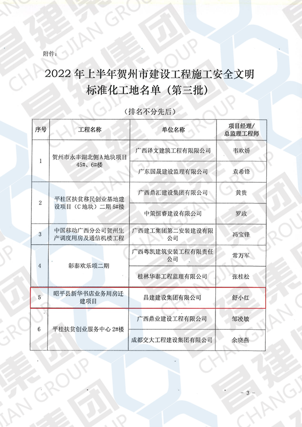 2022年上半年賀州市建設(shè)工程施工安全文明標(biāo)準(zhǔn)化工地